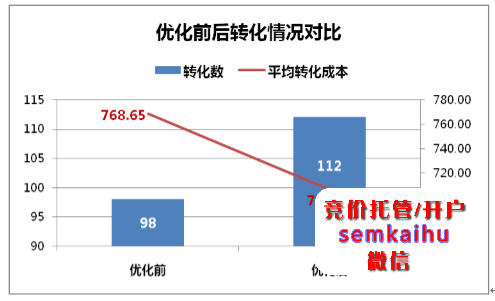 百度营销