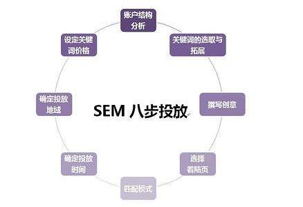 百度医疗开户流程指南，百度医疗账号开通步骤详解