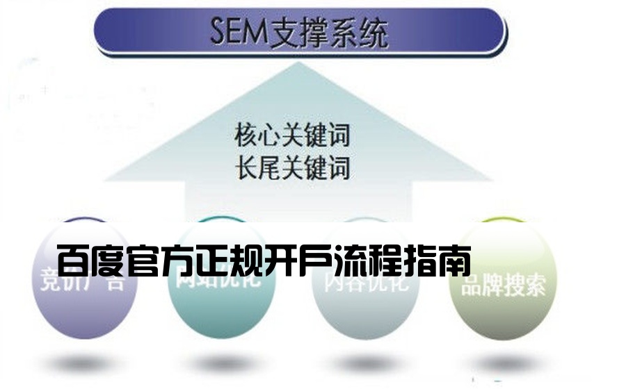 百度官方正规开户流程指南