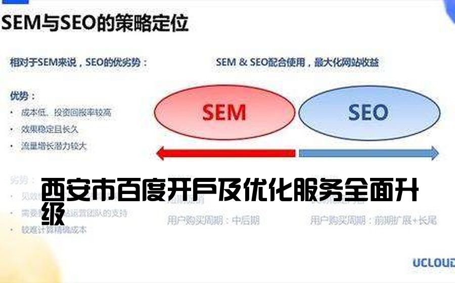 [西安市百度开户] 西安市百度开户及优化服务全面升级