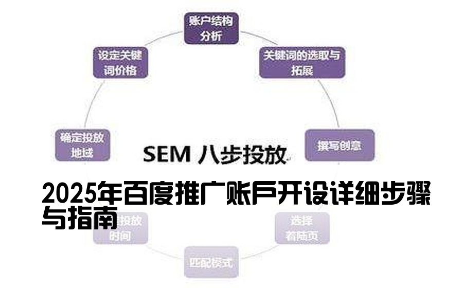 [百度渠道开户流程] 2025年百度推广账户开设详细步骤与指南