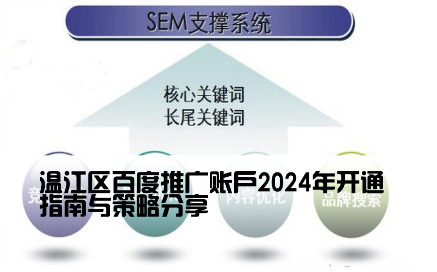 温江区百度推广账户2024年开通指南与策略分享