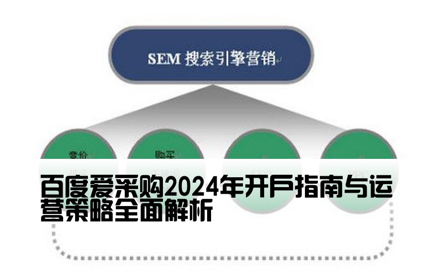 [百度爱采购开户渠道] 百度爱采购2024年开户指南与运营策略全面解析