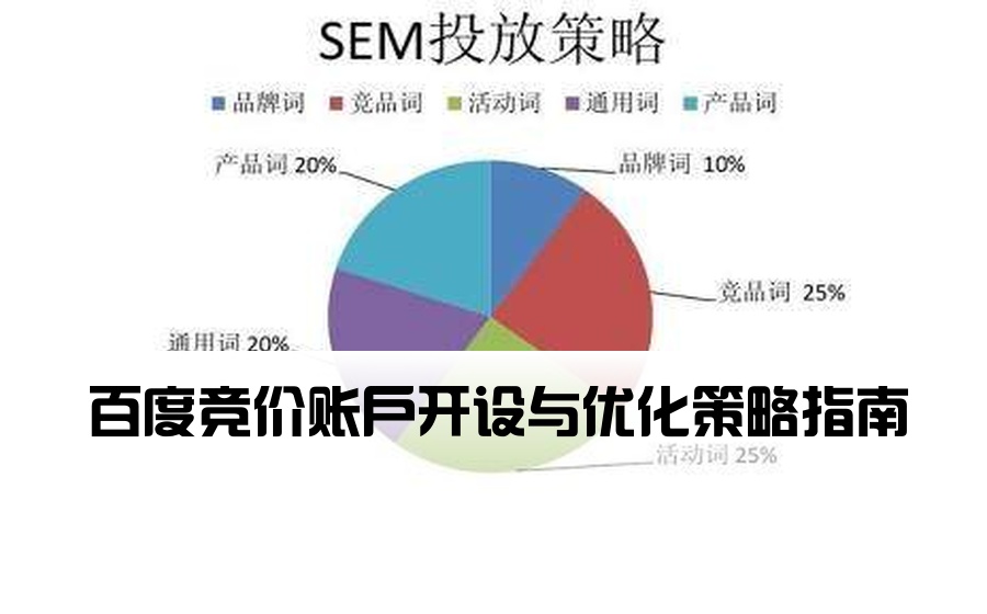 [百度竞价渠道开户排名] 百度竞价账户开设与优化策略指南