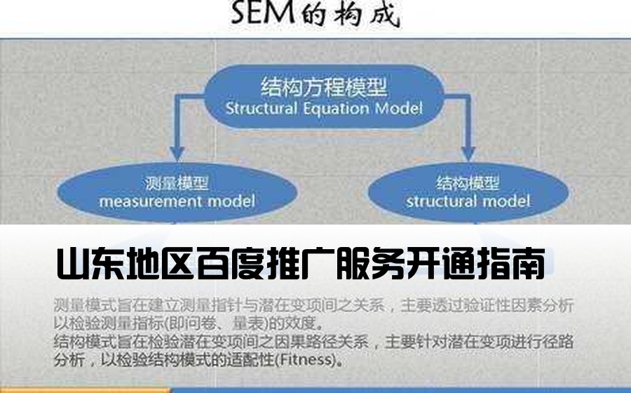 [山东百度推广渠道开户] 山东地区百度推广服务开通指南