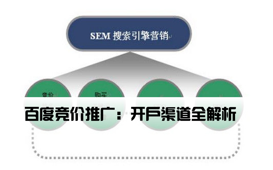 百度竞价推广：开户渠道全解析