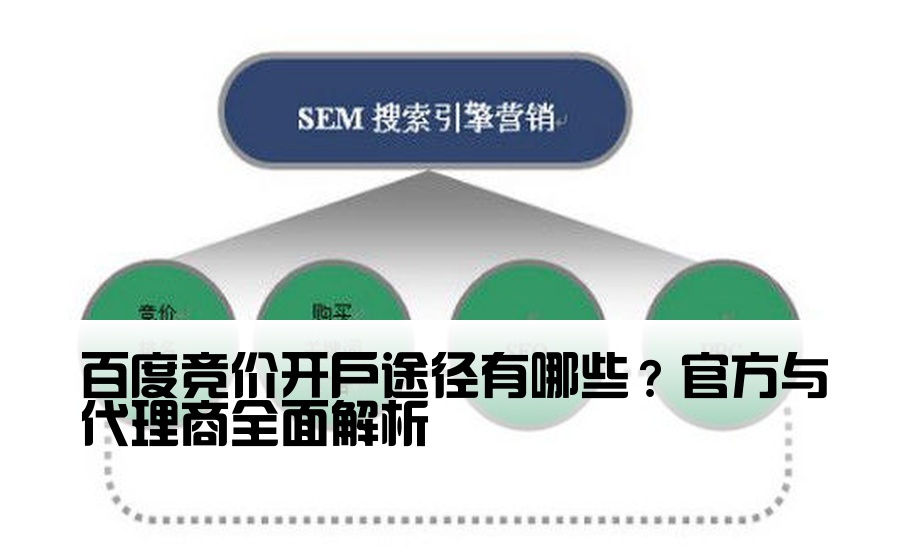 百度竞价开户途径有哪些？官方与代理商全面解析