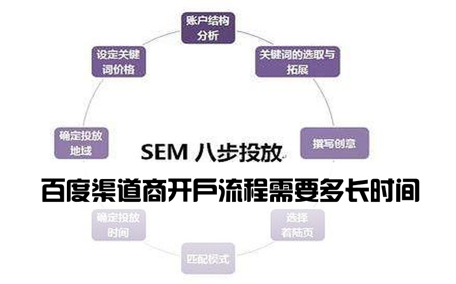 百度渠道商开户流程需要多长时间