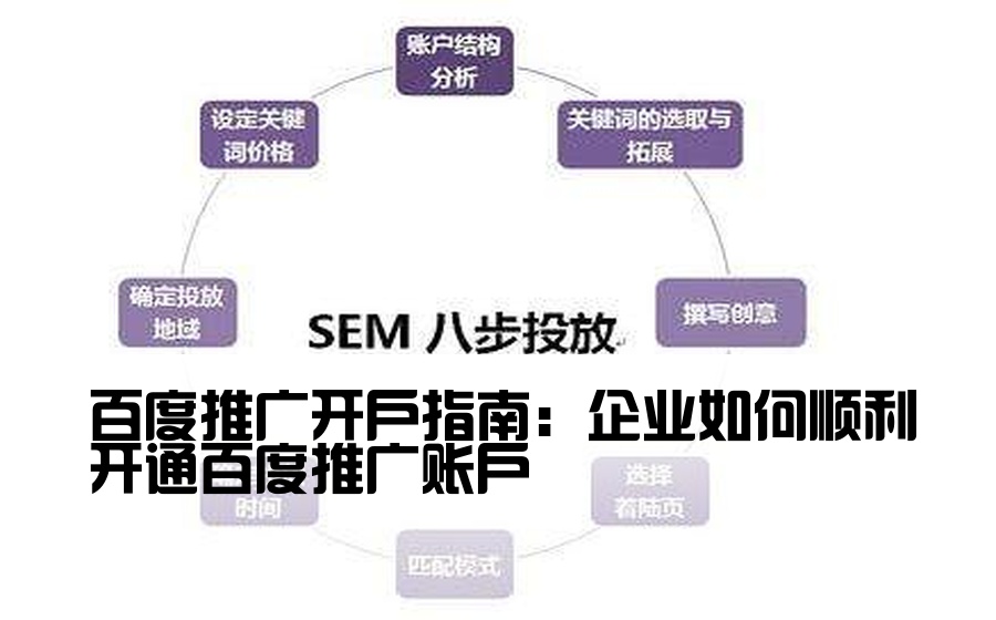 百度推广开户指南：企业如何顺利开通百度推广账户