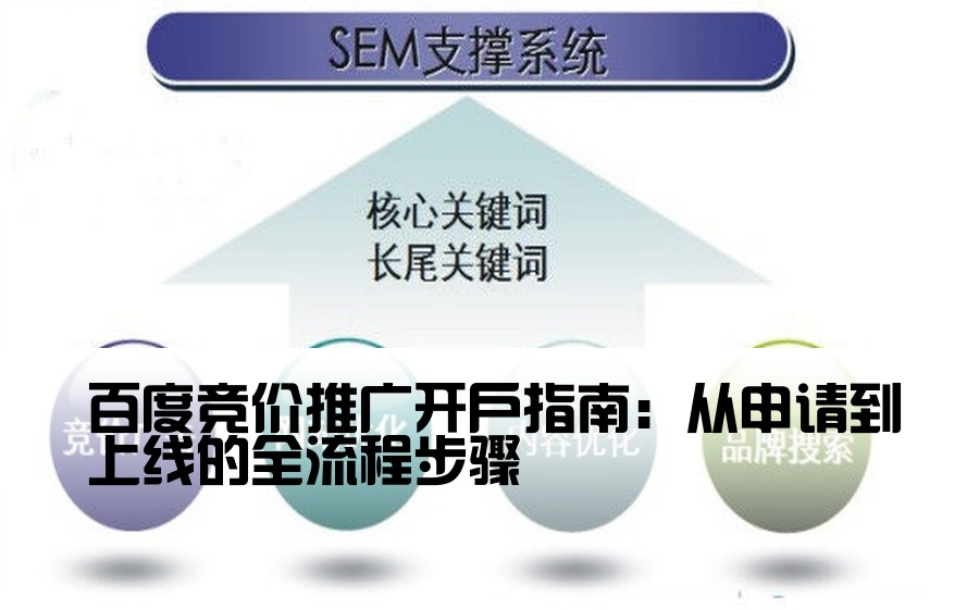 百度竞价推广开户指南：从申请到上线的全流程步骤